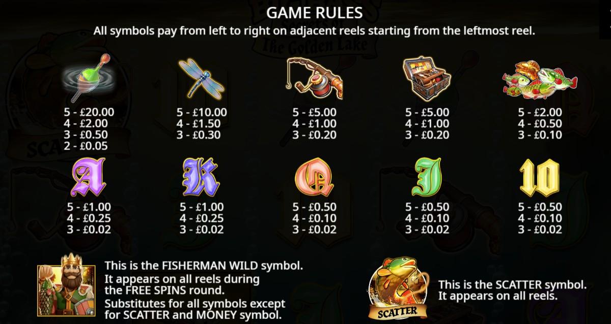 Big Bass Secrets of the Golden Lake symbols