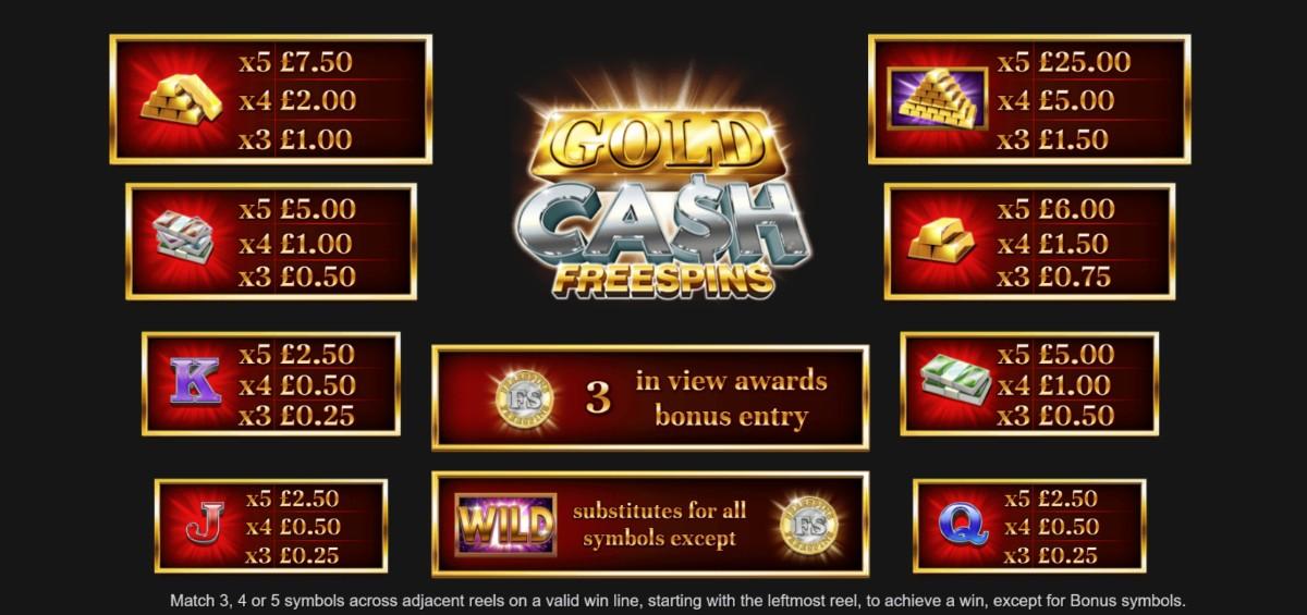 Gold Cash Free Spins symbols