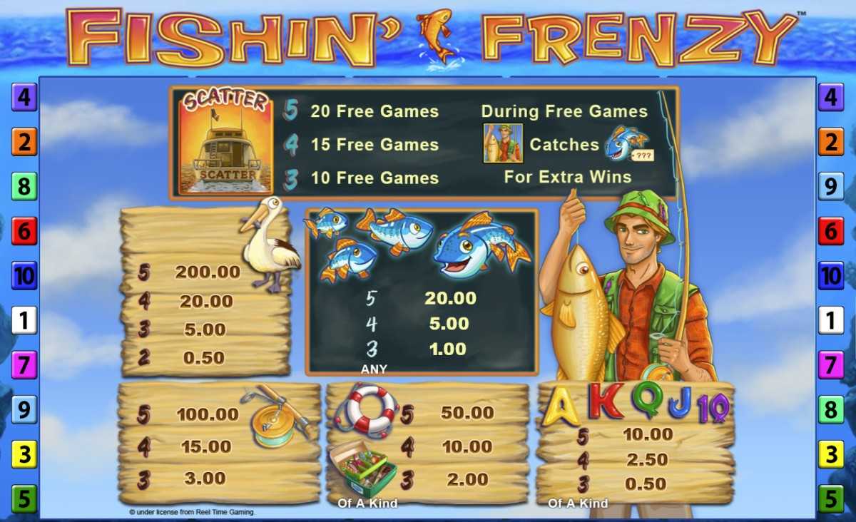 Fishin Frenzy Fortune Play symbols